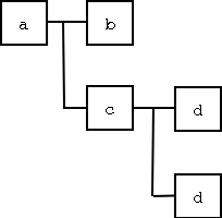 Arbre XML