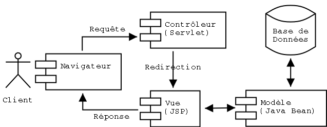 Pattern MVC